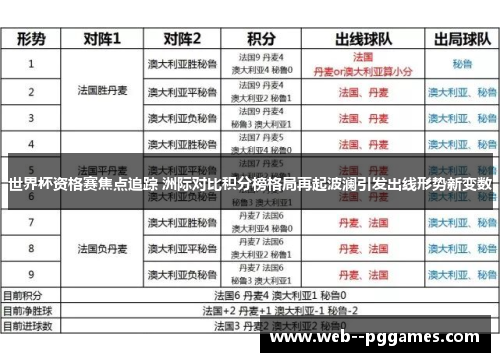 世界杯资格赛焦点追踪 洲际对比积分榜格局再起波澜引发出线形势新变数 世界杯资格赛焦点追踪 洲际对比积分榜格局再起波澜引发出线形势新变数