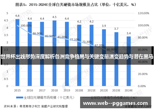 世界杯出线形势深度解析各洲竞争格局与关键变量演变趋势与潜在黑马