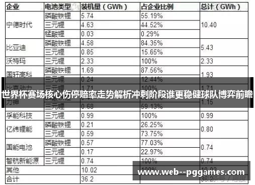 世界杯赛场核心伤停赔率走势解析冲刺阶段谁更稳健球队博弈前瞻 世界杯赛场核心伤停赔率走势解析冲刺阶段谁更稳健球队博弈前瞻