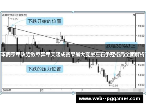 本周意甲攻势效率异军突起成赛果最大变量左右争冠格局全面解析 本周意甲攻势效率异军突起成赛果最大变量左右争冠格局全面解析