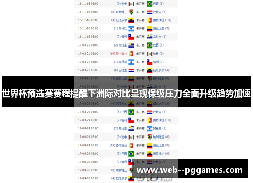 世界杯预选赛赛程提醒下洲际对比显现保级压力全面升级趋势加速